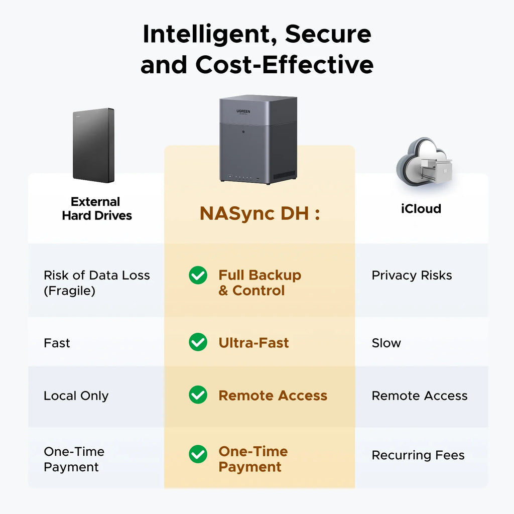 UGREEN NASync DH4300 Plus