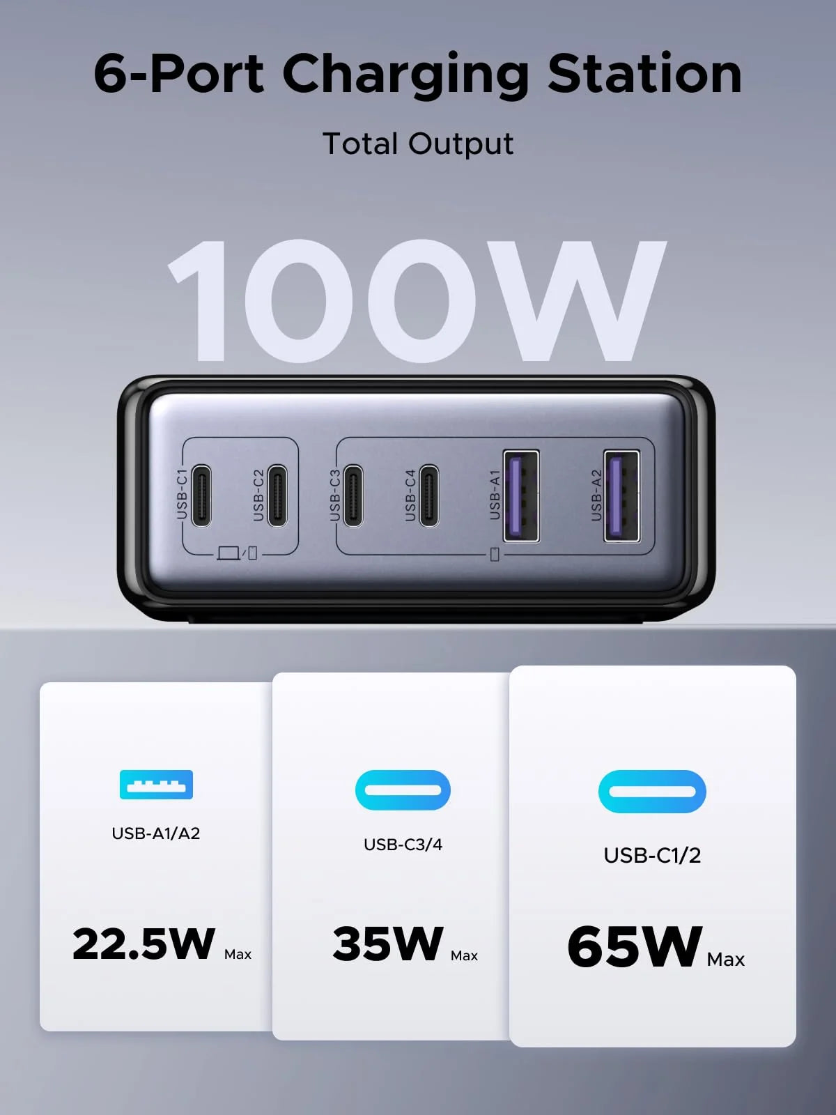 UGREEN 100W 6-Port Charger