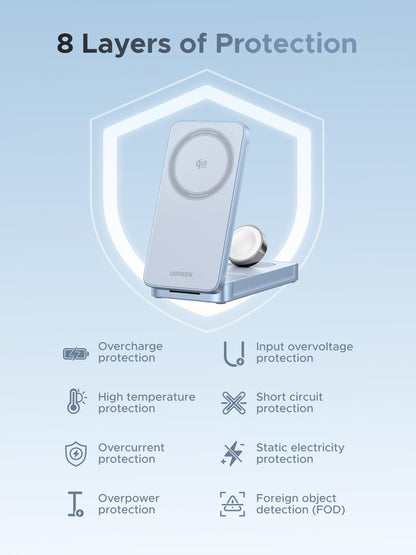 UGREEN MagFlow 3-in-1 Magnetic Wireless Charger (Qi2 25W, MagSafe-Compatible)