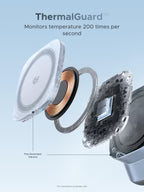 MagFlow 3-in-1 Magnetic Wireless Charger (Qi2 25W, MagSafe-Compatible)